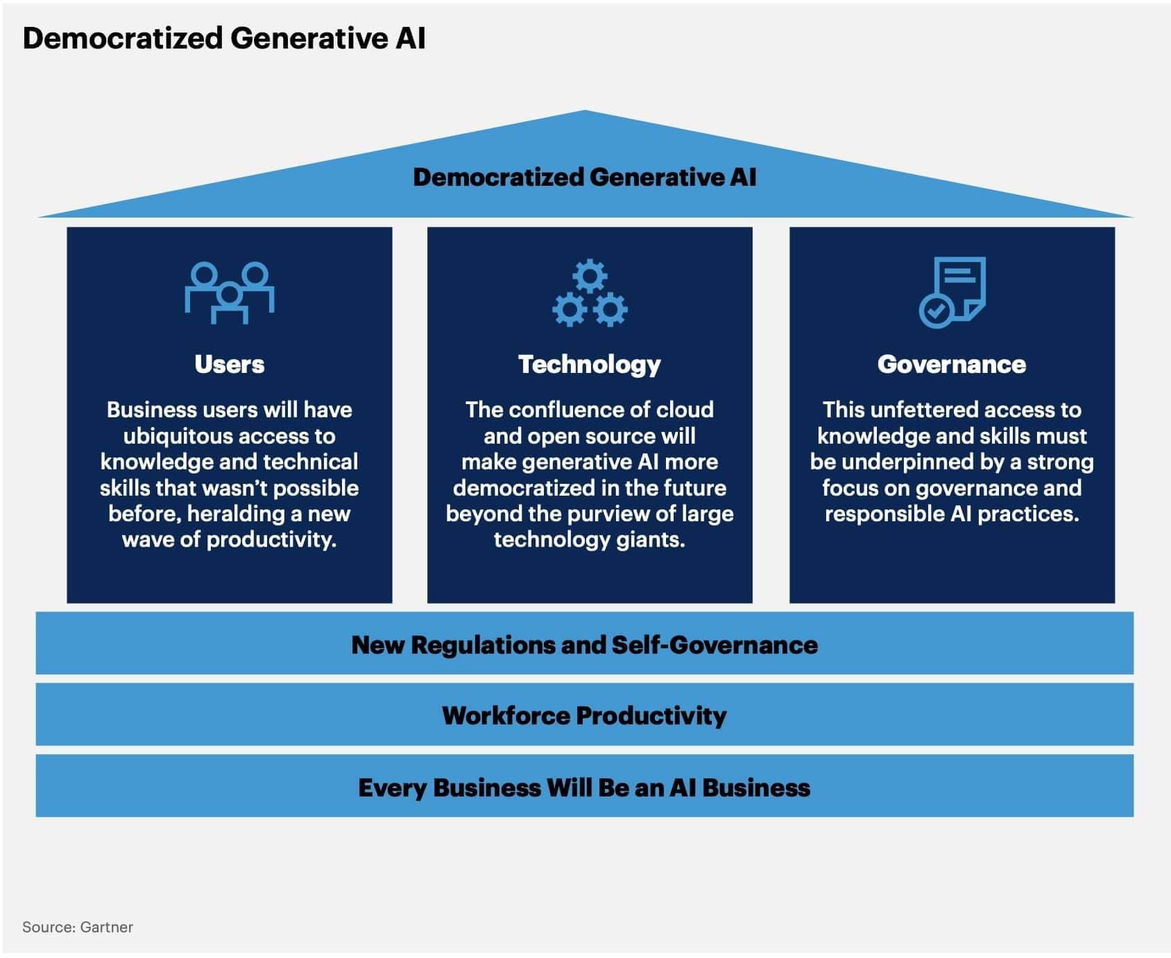 Democratizing ⁤AI: Empowering Innovators Beyond⁢ Big ​Tech