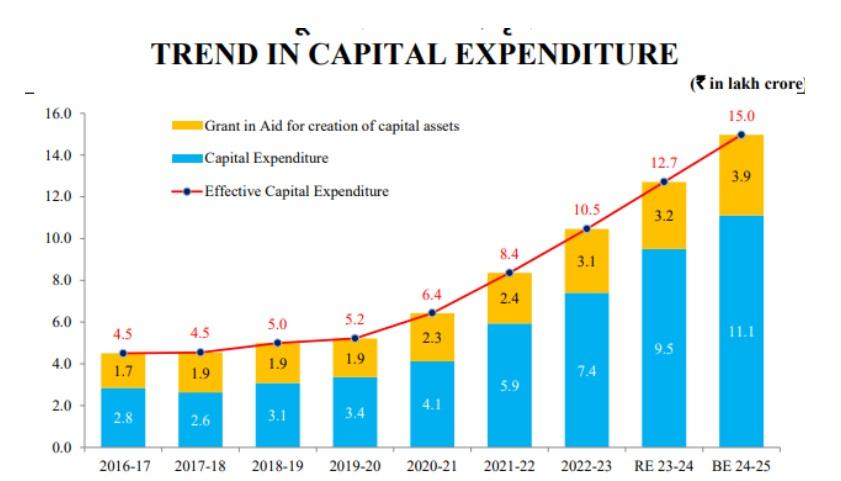 Metas Unique Position: Capital Expenditure Trends Beyond Cloud Services