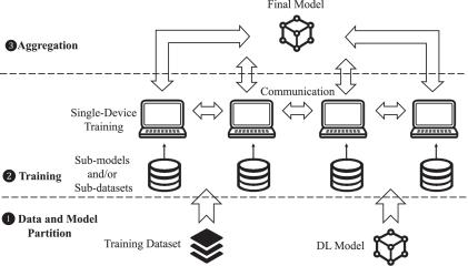 Unlocking the ‍Power of⁤ Distributed Training Over the ​Internet