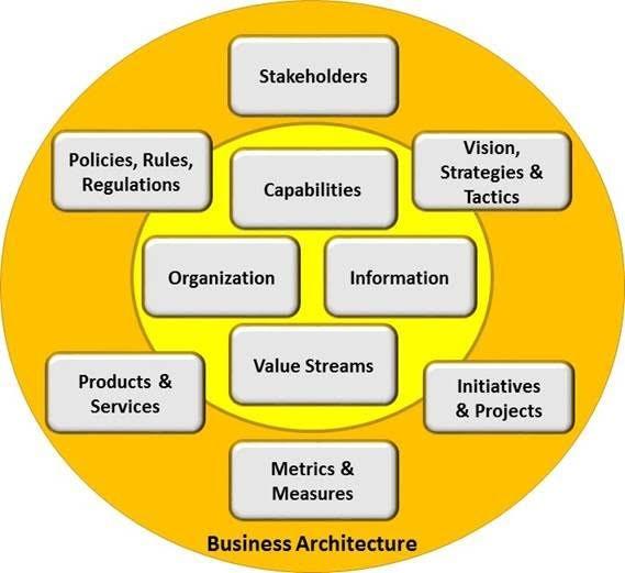 Exploring the Spectrum of Model ⁢Capabilities and Use Cases