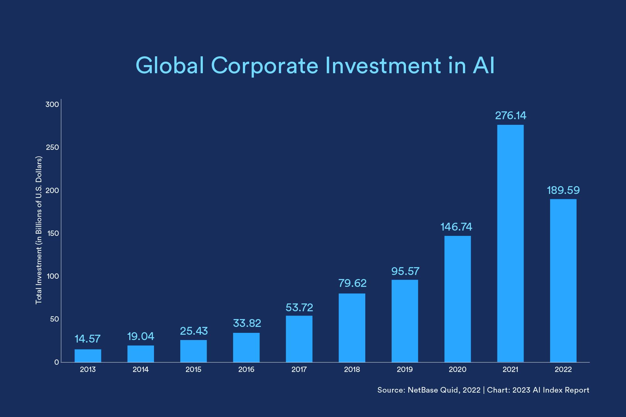 The Balancing Act: Navigating Investor Expectations with AI Investments