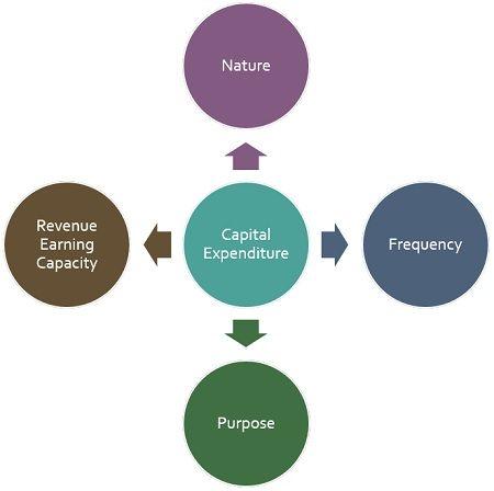 Understanding the Capital Expenditure Landscape in Big Tech