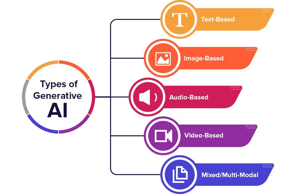 Integrating Generative AI into Daily Life for Maximum Impact