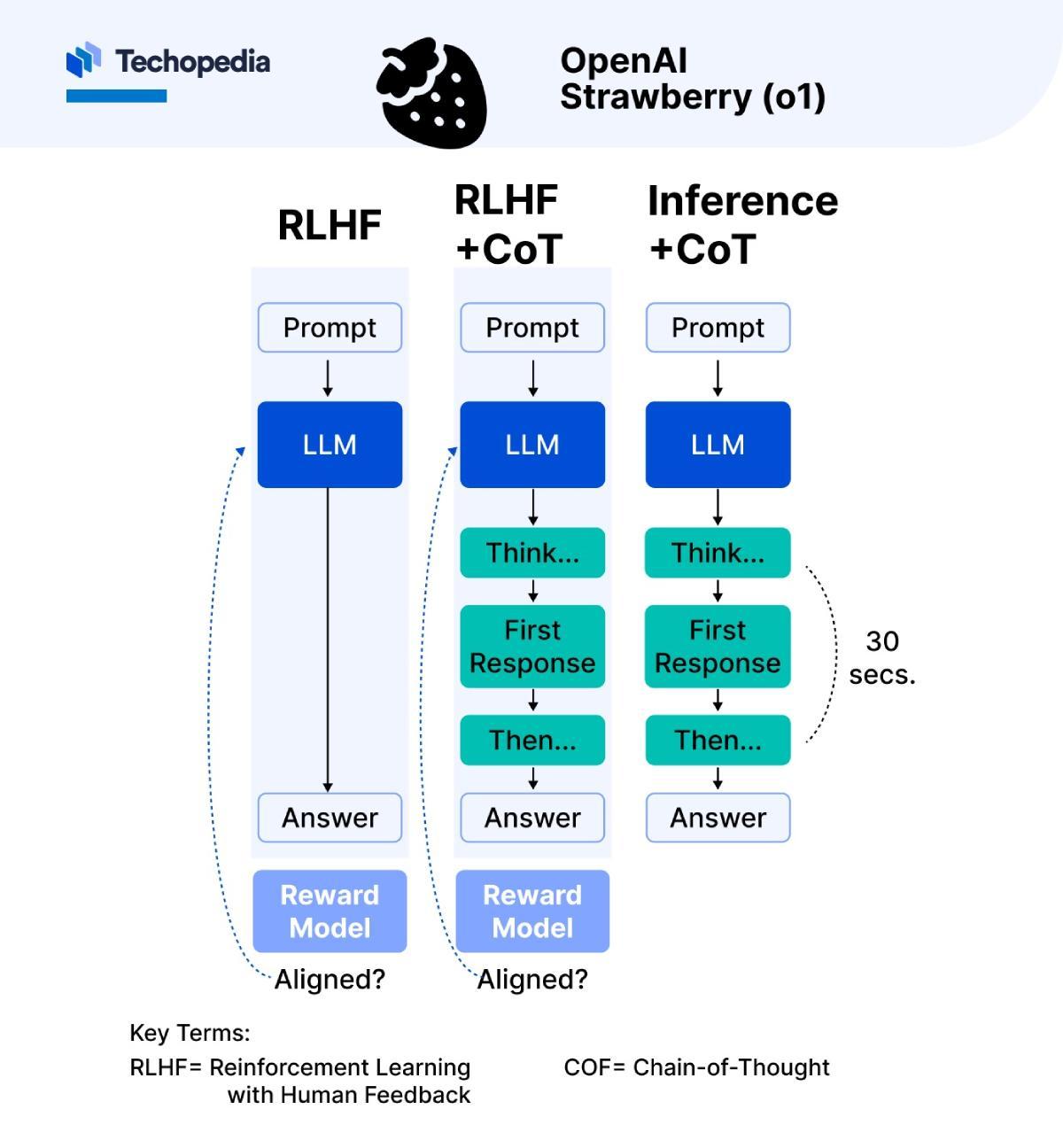 Navigating the Limitations of OpenAI O1: Insights for Effective Utilization