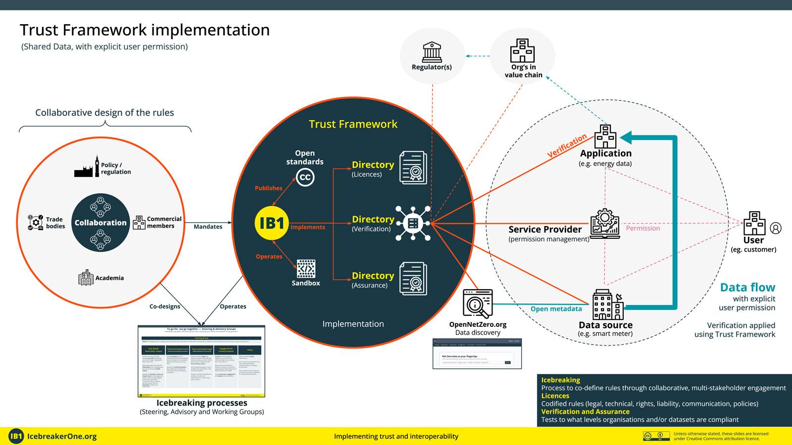 Building a ‍Collaborative⁣ Framework for Global AI Regulation