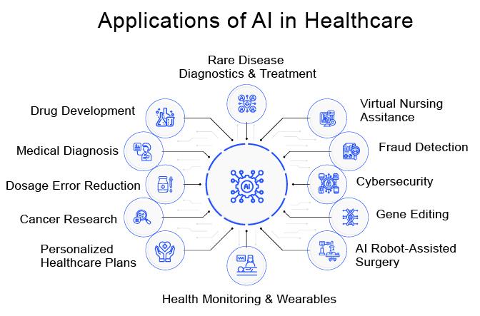 Advancements‍ in AI Transforming Healthcare Delivery