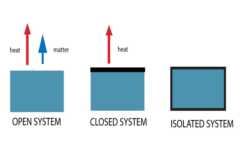 The Limitations of Closed ⁣Systems in Modern Innovation