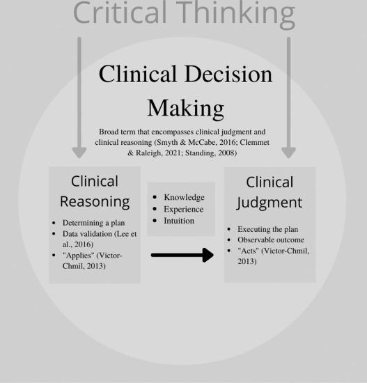 Scaling Clinical⁤ Judgment Beyond Traditional Boundaries