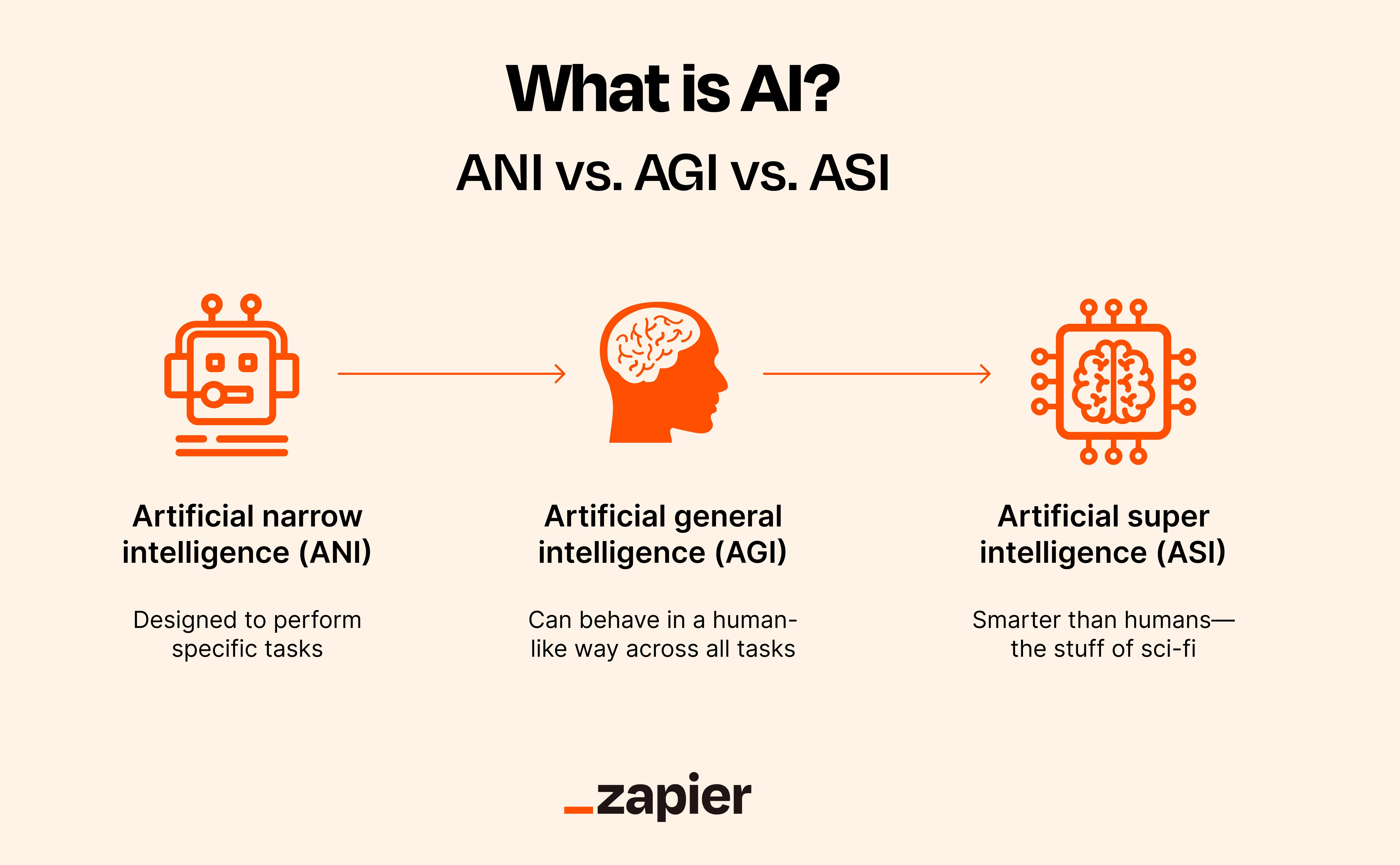 Ethical Implications and Control Challenges in an AGI-Driven Future