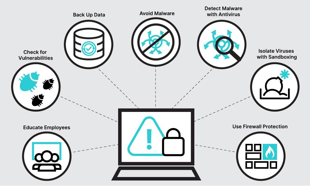 Understanding ‍the Surge ​in Malicious Attacks on DeepSeek