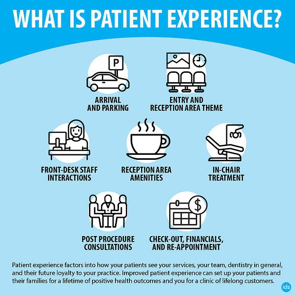 Enhancing Patient Experience Through Intelligent ⁢Solutions