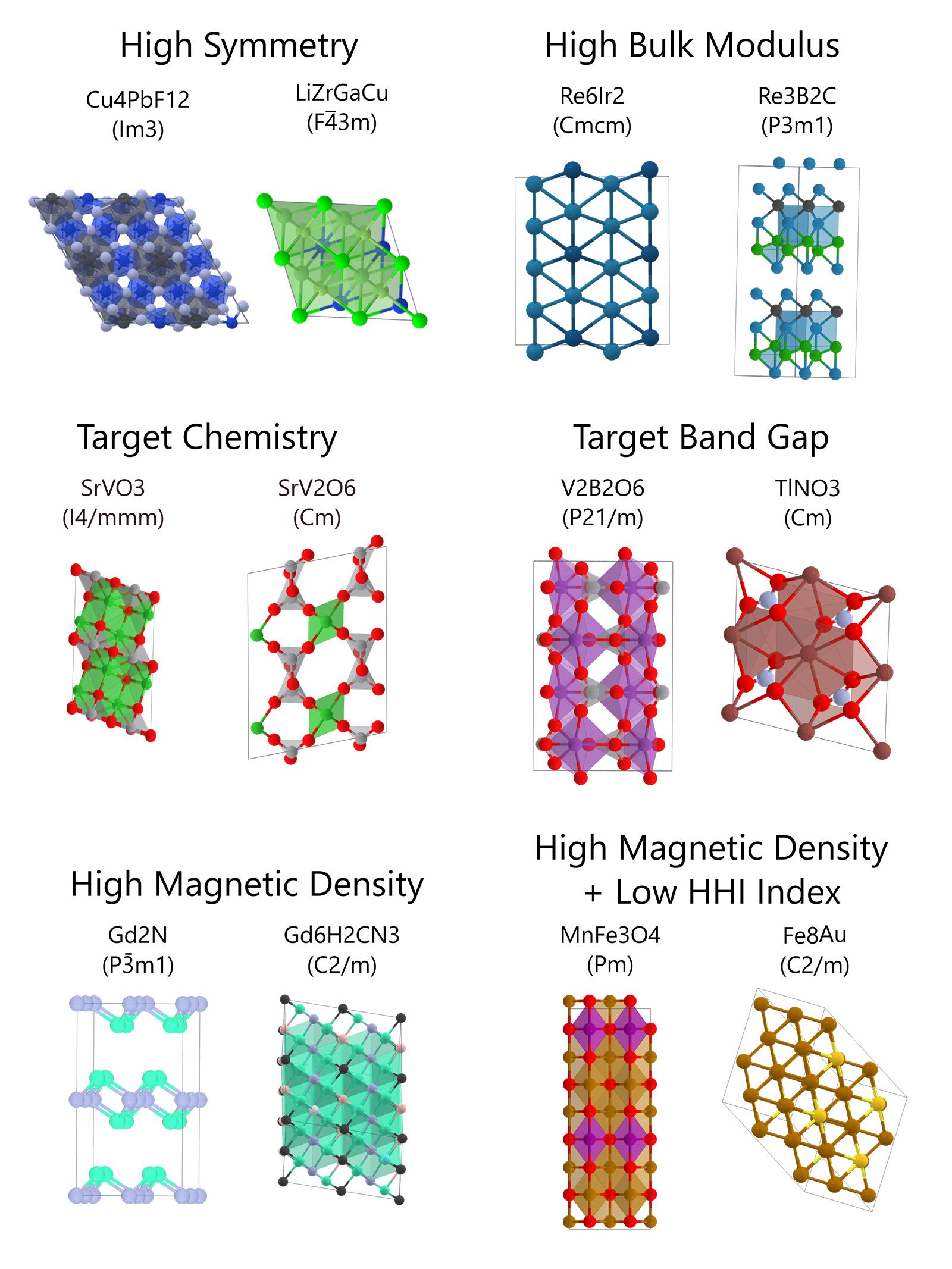 Exploring the Impact ​of MatterGen‌ on ⁢Materials Science Innovation