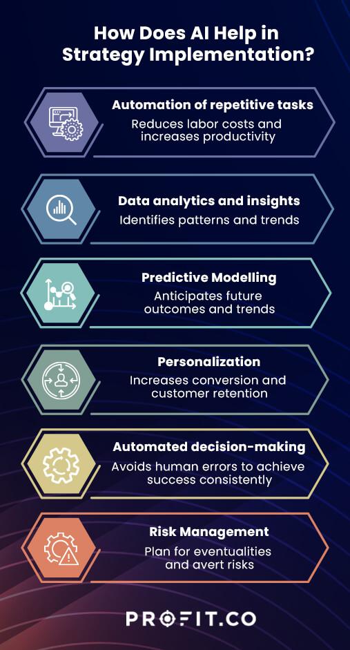 Strategies for Ensuring True Alignment in AI Deployment