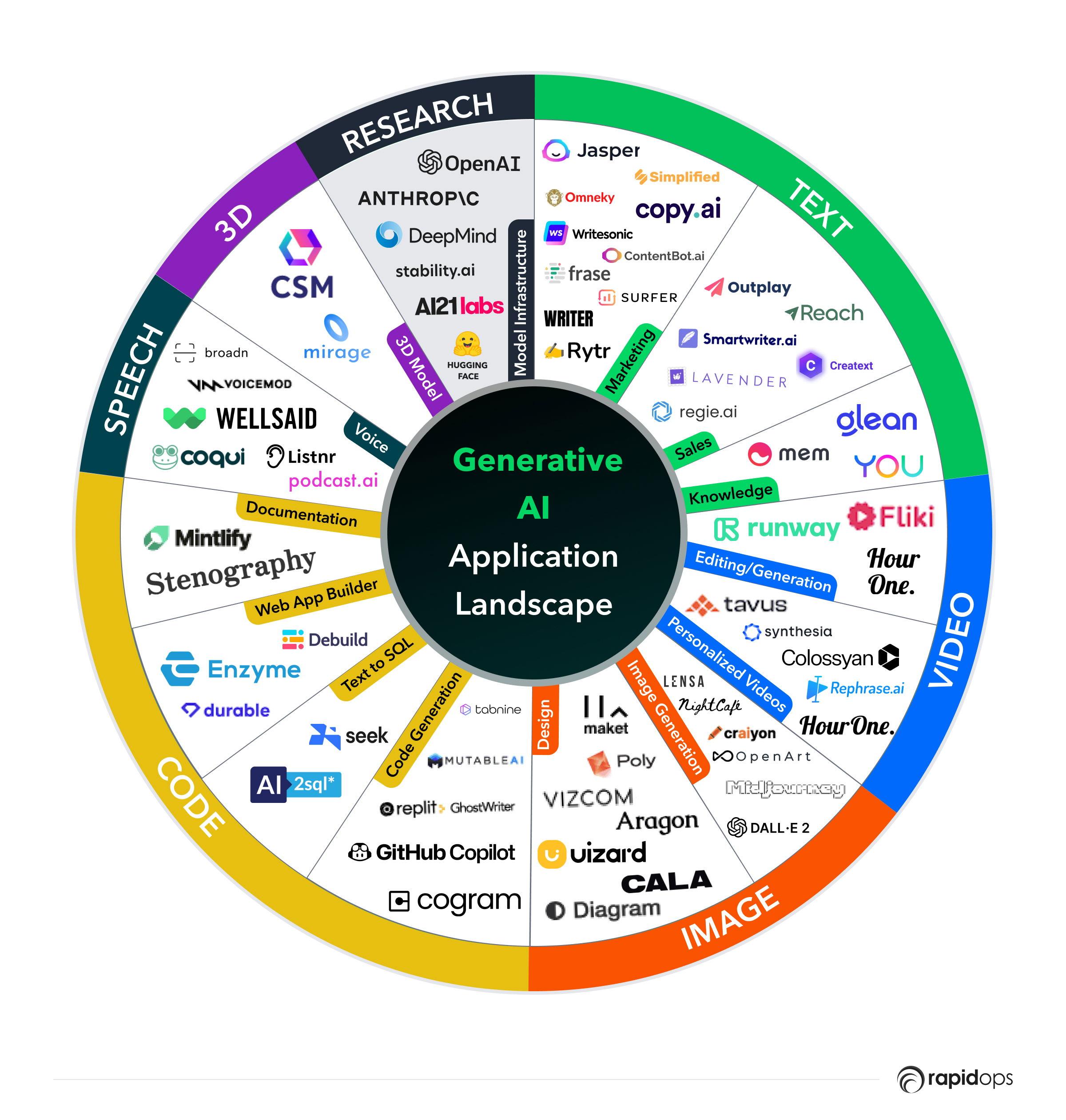 Strategic Insights for Investors in a Maturing AI Landscape