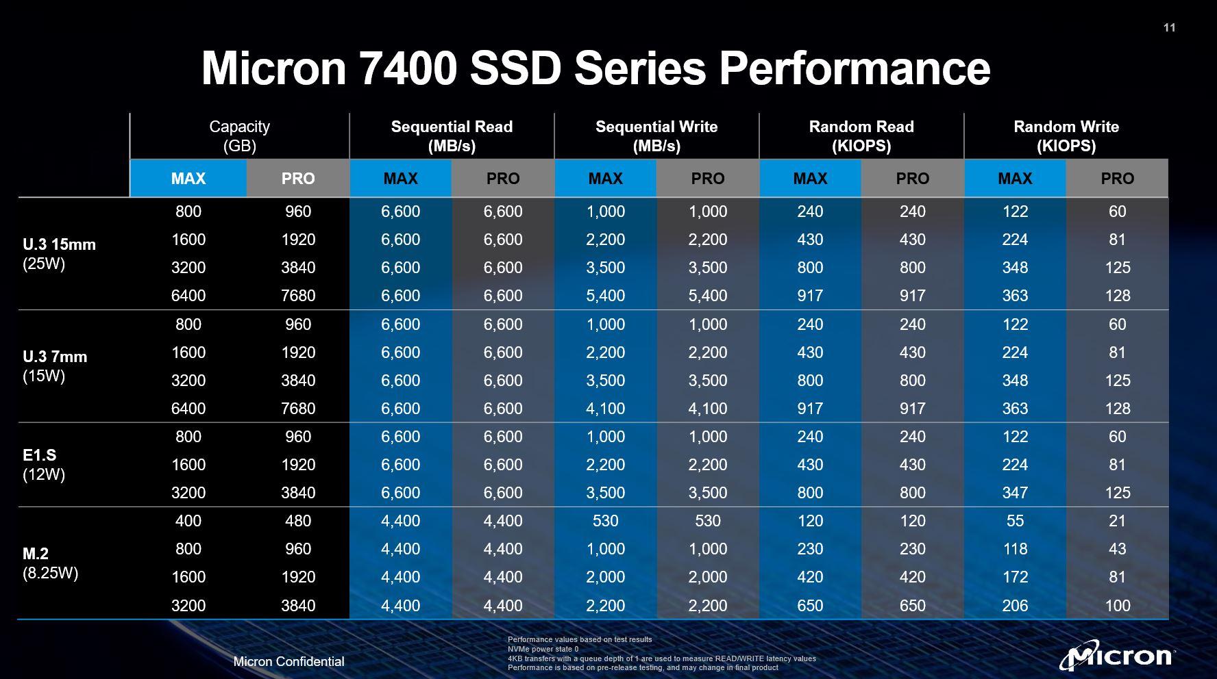 Understanding Micron's Performance in the Context of AI Growth