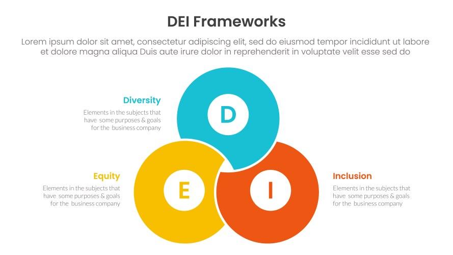 Investigating the Shift in DEI Elements from Training Content